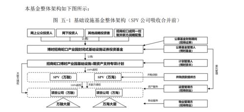 首批基础设施公募REITs即将落地，万亿市场即将开启