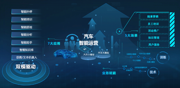 联通智网科技全面接入DeepSeek大模型 以国产AI之力赋能汽车行业新基建