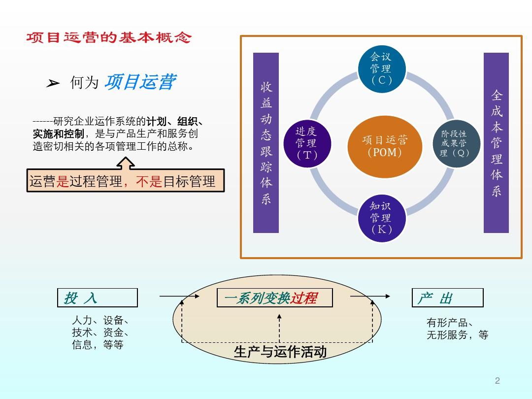 房地产运营基础知识培训 设施建设与运营服务