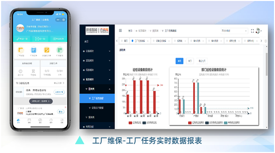 劳动节前用云维保做好设备维保，保障设施建设运营无忧